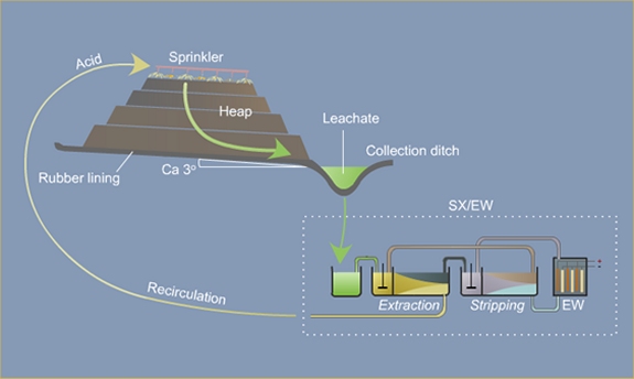 heap-leaching graphic